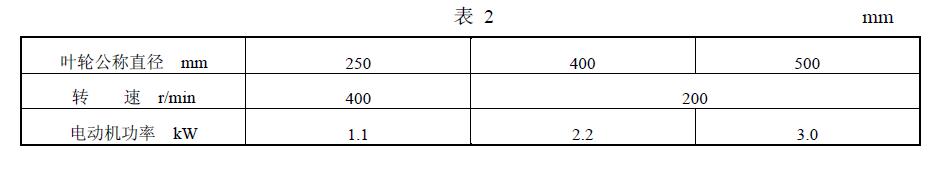 基本參數(shù)應(yīng)符合表 2 的規(guī)定