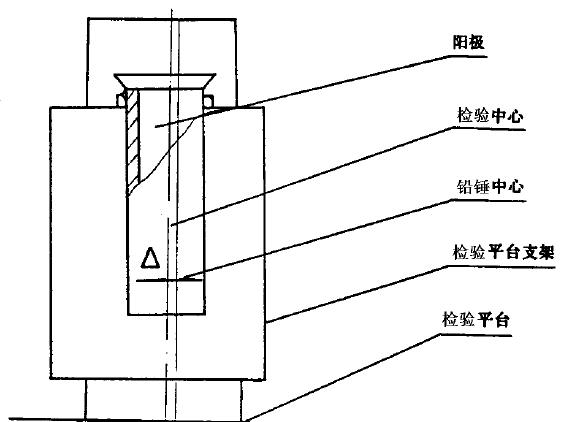采用DS. 水準儀和水準尺測量，在被測處選擇適當地方安置調平水準儀，分別放上水準尺測量