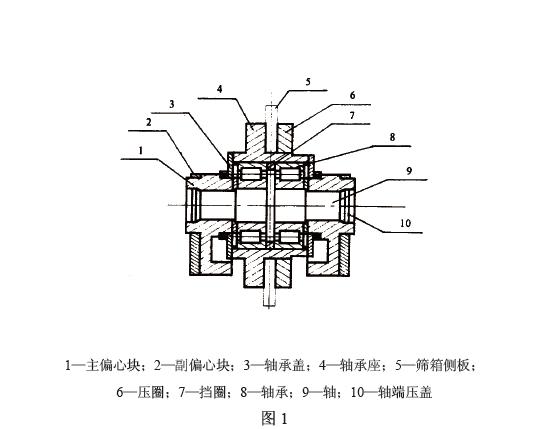 即塊偏心振動(dòng)器和激振電動(dòng)機(jī)。塊偏心振動(dòng)器見(jiàn)圖1