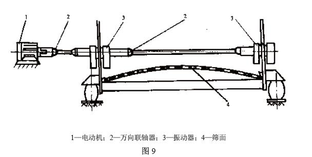 電動(dòng)機(jī)通過(guò)聯(lián)軸器直接驅(qū)動(dòng)振動(dòng)器，見(jiàn)圖9