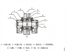 介紹振蕩篩選用兩種振蕩器，即塊偏疼振蕩器和激振電動(dòng)機(jī)
