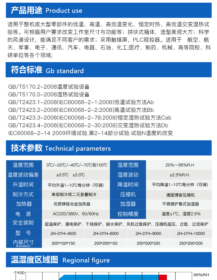 步入式老化房詳細(xì)產(chǎn)品參數(shù)介紹